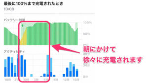 iPhone充電のグラフ